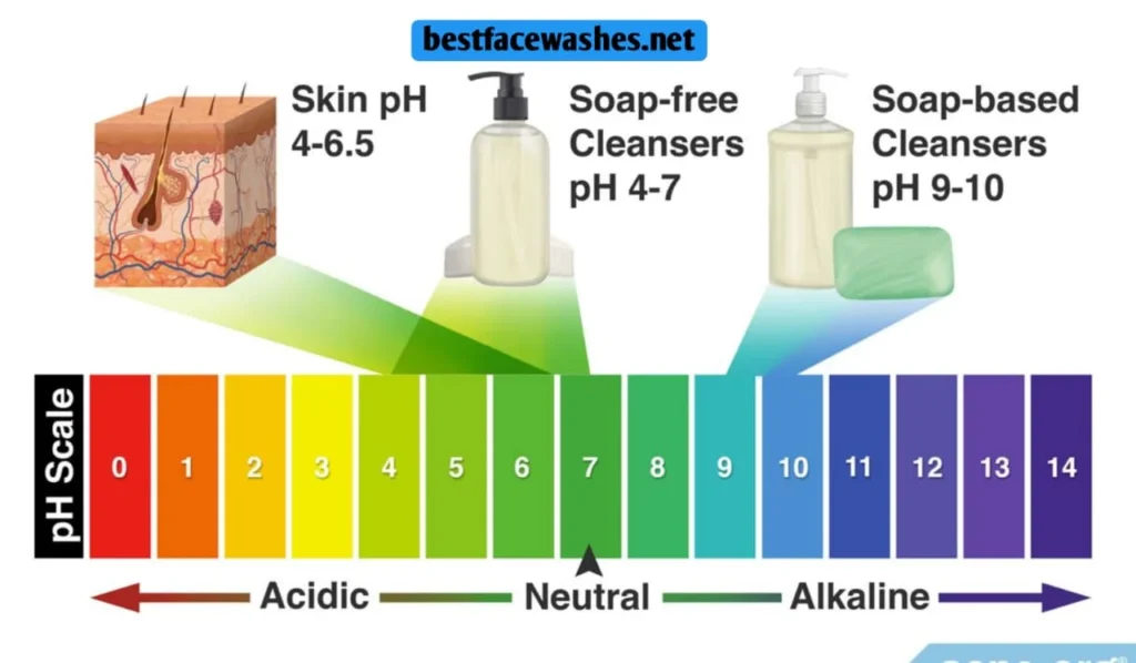 What Does pH Mean in Face Wash